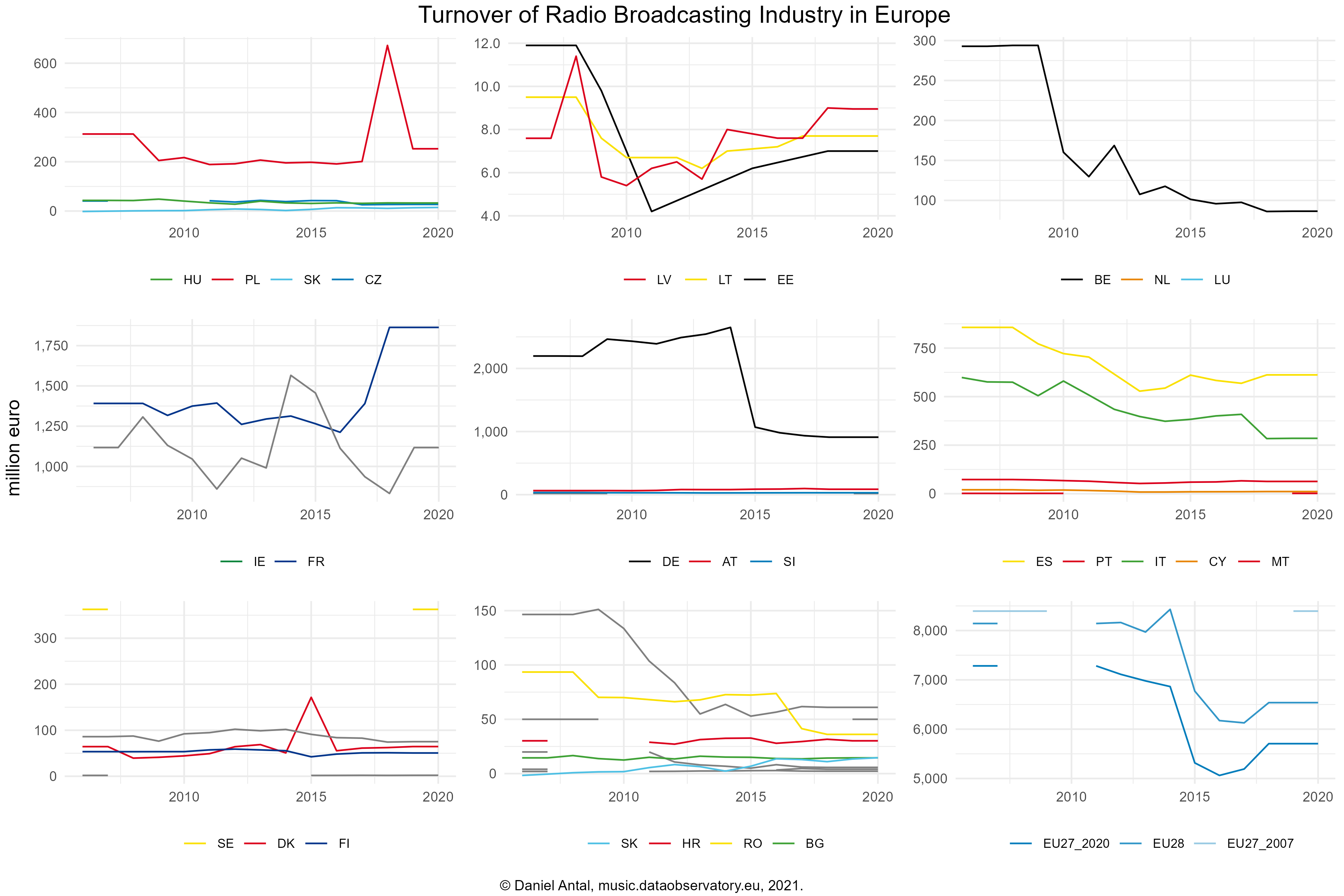 See the authoritative copy of the [dataset](https://zenodo.org/record/5652118#.YYkhVmDMKUk).