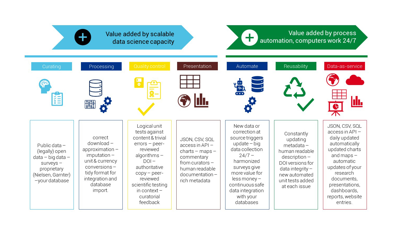 Our service flow and value chain